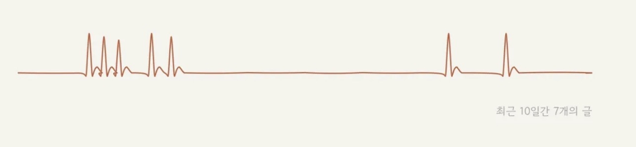 최종 — 동그라미 없이 라인만 남긴 심전도 타임라인