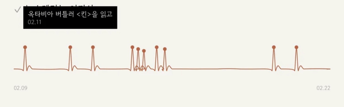 피크 위에 호버하면 글 제목과 날짜가 툴팁으로 뜬다